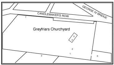 Greyfriars Churchyard